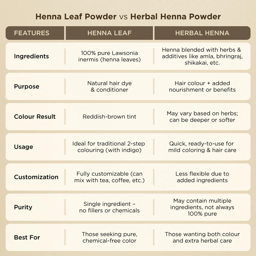 Bio Organic Henna Leaf Powder - Image 10
