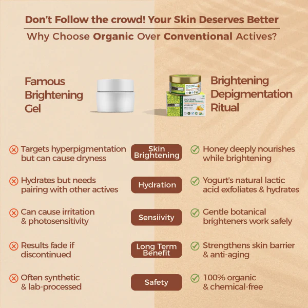 Brightening Depigmentation Gel for Reducing Pigmentation, Dark Spots & Blemishes With Cow Yogurt & Mashobra Wild Honey - 100ml - Image 3