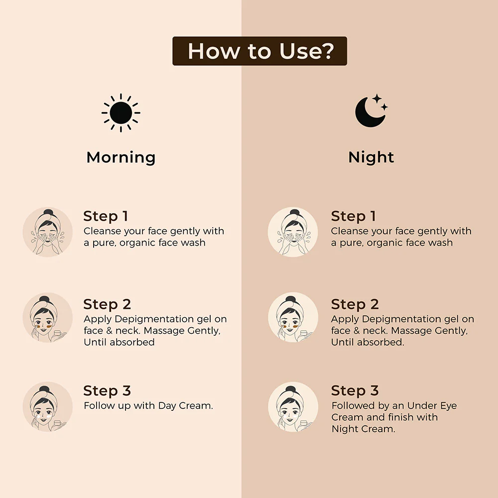 Complete Face Care Kit - Light Day Cream (100ml), Retexturing Night Cream (50ml), Under Eye Cream (50ml), With Brightening Depigmentation Gel (100ml) Combo For Nourished & Radiant Skin - Image 3